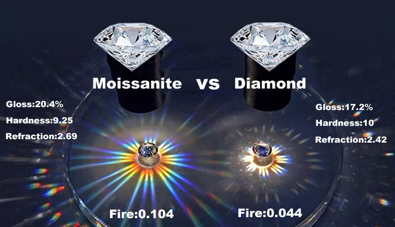 VVS1 Moissanit Damenring aus Silber, runder Edelstein, eleganter Verlobungsring, hoher Tragekomfort.