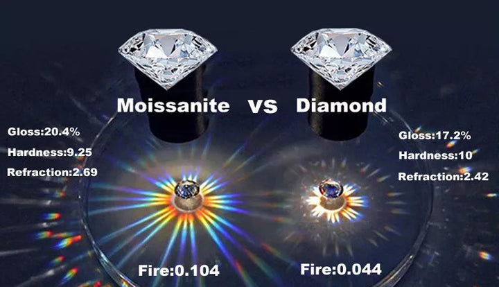 VVS1 Moissanit Damenring aus Silber, runder Edelstein, eleganter Verlobungsring, hoher Tragekomfort.