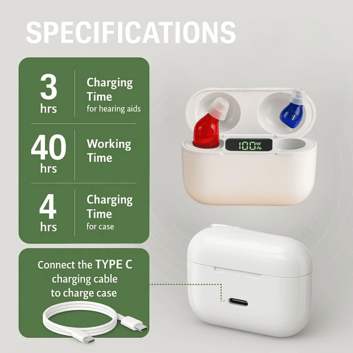 Komplettes Set: Wiederaufladbarer In-Ear Hörverstärker mit Zubehör für optimale Klanganpassung.