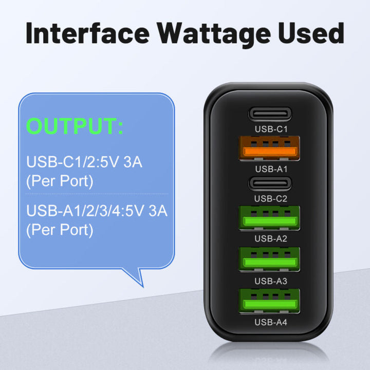 Modernes 6-in-1 USB-Ladegerät mit Power Delivery (USB-C) und USB-A Ports für schnelle Ladevorgänge.