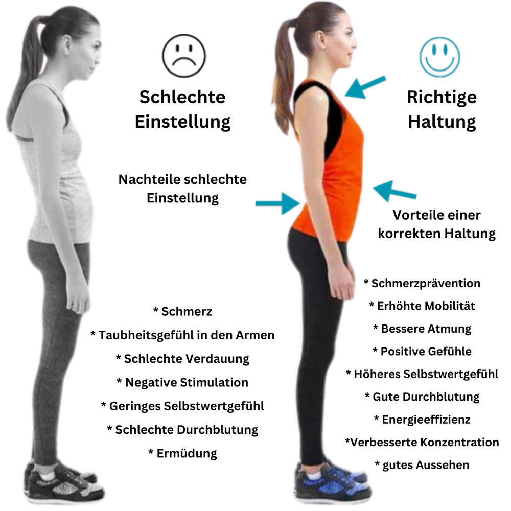 Detailaufnahme der EMS-Technologie der Haltungsbandage PosturePro, zur gezielten Stärkung der Rückenmuskulatur.