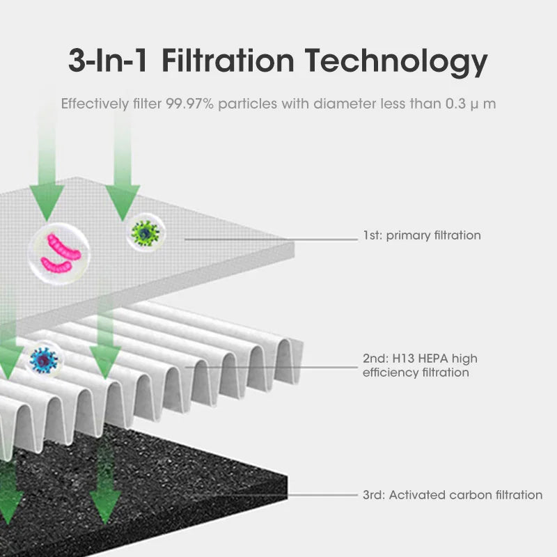 AirPure Luftkühler mit simpler, reaktionsschneller LED-Touch-Steuerung für höchsten Bedienkomfort.