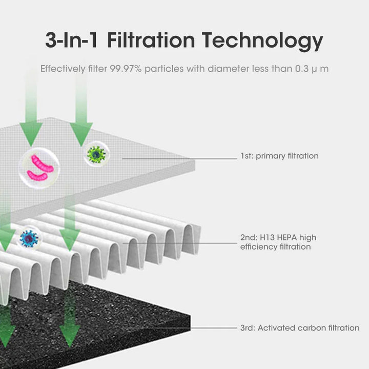 AirPure Luftkühler mit simpler, reaktionsschneller LED-Touch-Steuerung für höchsten Bedienkomfort.