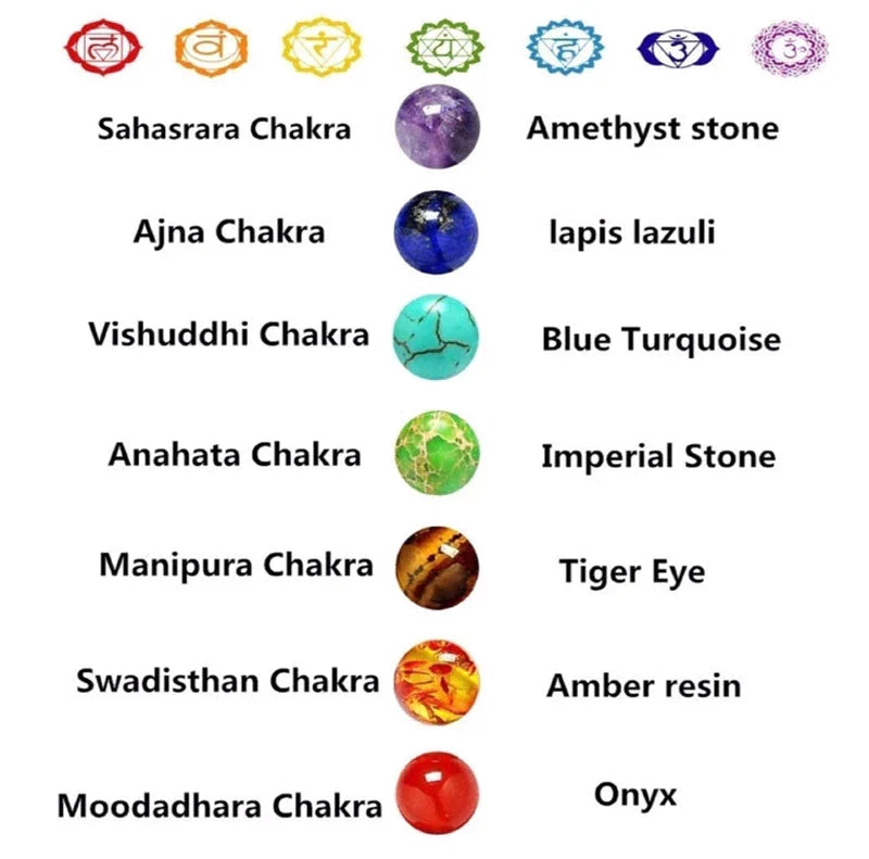 Unisex Chakra-Armband am Handgelenk. Stilvoller Naturkristall-Schmuck für tägliche Balance und spirituelles Wohlbefinden.