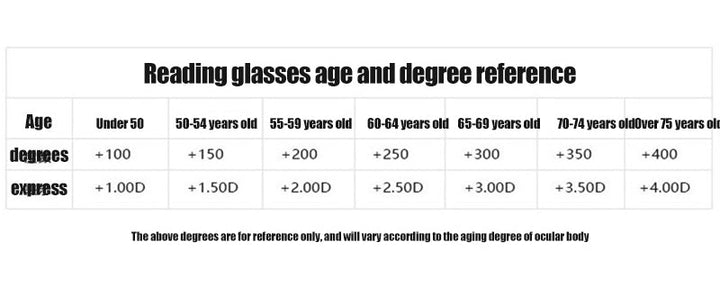 Flexible Anti-Blaulicht-Brille, multifokal, unisex, ideal für digitales Sehen und Nah-/Fernsicht.