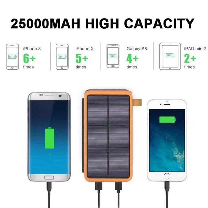 Kompakte Solar Powerbank mit 4 Panels, robustem Gehäuse und 3 USB-Ladeports für Outdoor-Einsätze.