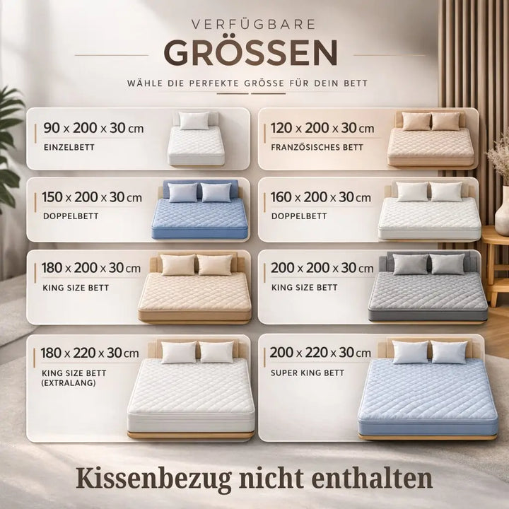 Aufgelegter, wasserdichter Matratzenschoner auf einem Bett, für umfassenden Schutz der Matratze und gesunden Schlaf.
